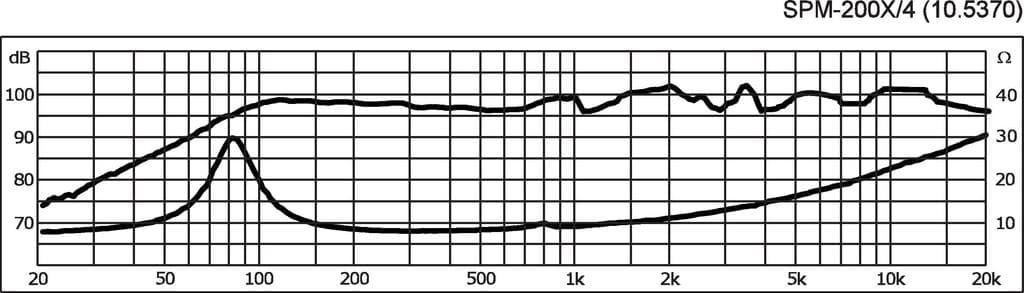 Monacor SPM-200X/4 8 inch 4 ohm loudspeaker driver view 3