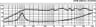 Monacor SPM-200X/4 8 inch 4 ohm loudspeaker driver thumbnail view 3