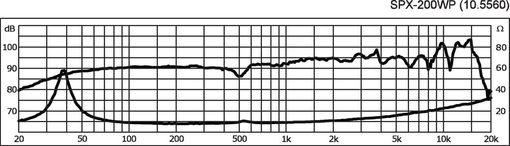 Monacor SPX-200WP 8 inch 8 ohm loudspeaker driver view 2