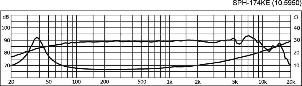 Monacor SPH-174KE 6.5 inch 8 ohm loudspeaker driver view 3