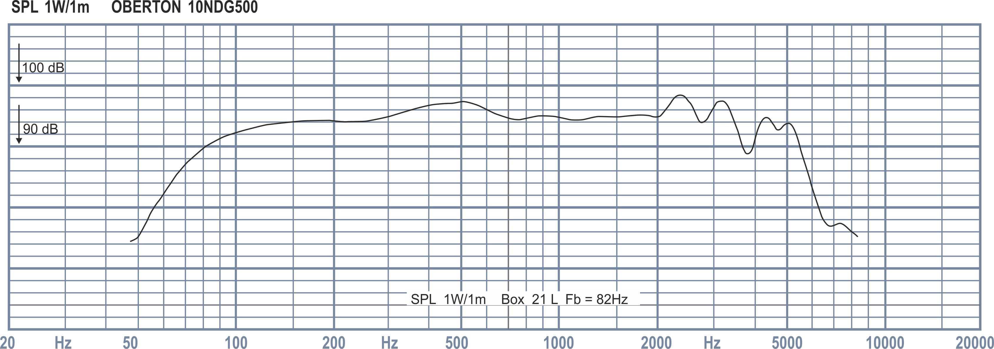 Oberton 10NDG500 10 inch 8 ohm loudspeaker driver view 2