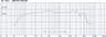 Oberton 10NDG500 10 inch 8 ohm loudspeaker driver thumbnail view 2