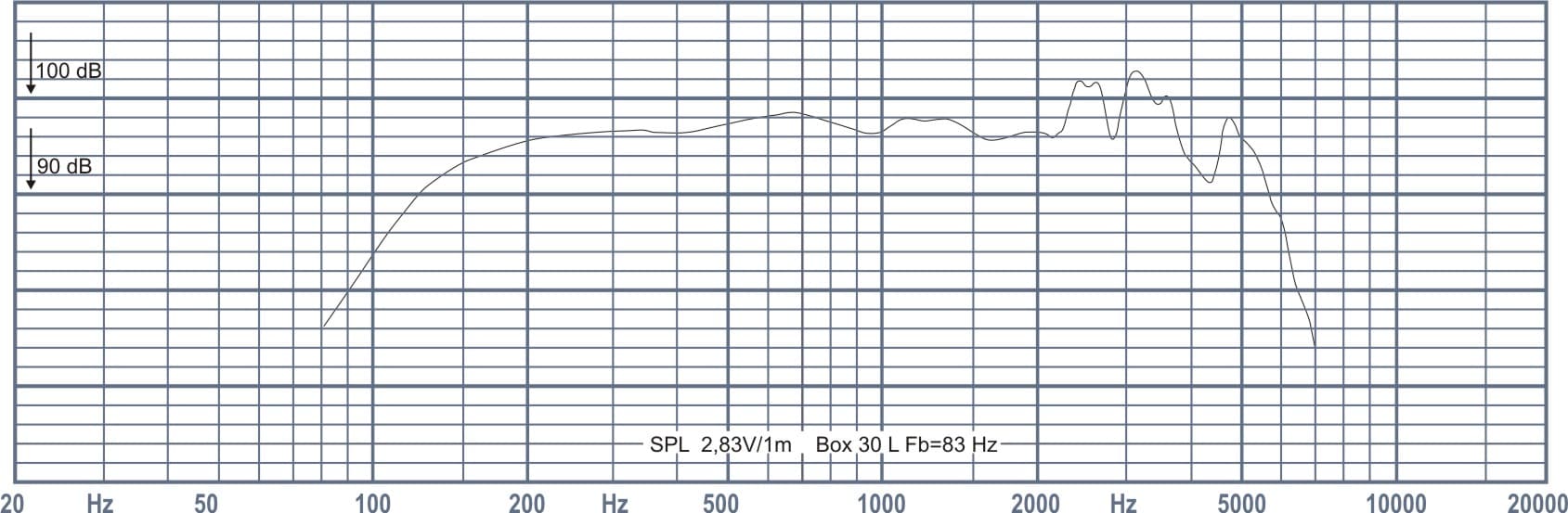 Oberton 10NMB500 10 inch 8 ohm loudspeaker driver view 2