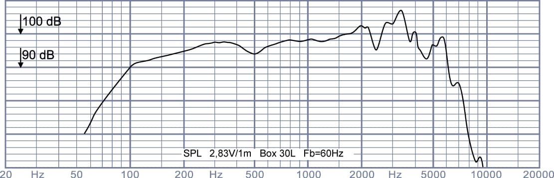 Oberton 10NMB200 10 inch 8 ohm loudspeaker driver view 2