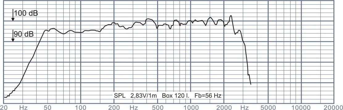 Oberton 15NMB600 15 inch 8 ohm loudspeaker driver view 2