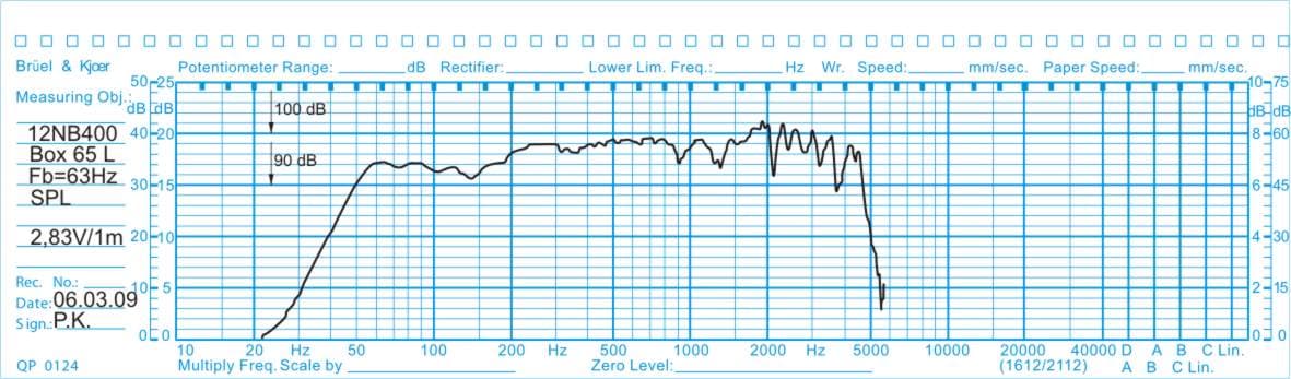 Oberton 12NB400 12 inch 8 ohm loudspeaker driver view 2
