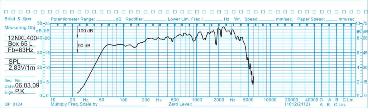 Oberton 12NXL400 12 inch 8 ohm loudspeaker driver view 2