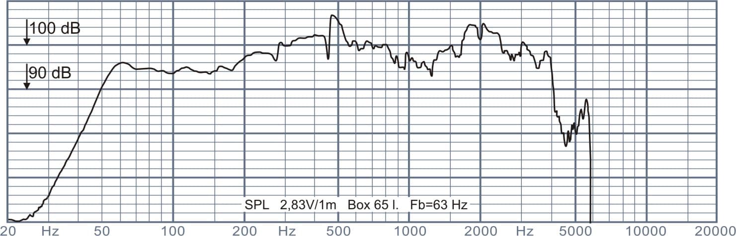 Oberton 12NMB600 12 inch 8 ohm loudspeaker driver view 2