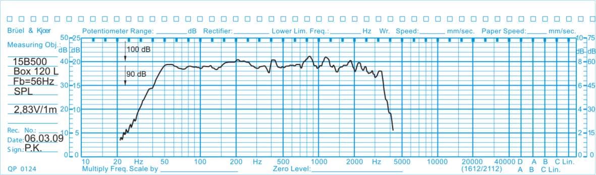 Oberton 15B500 15 inch 8 ohm loudspeaker driver view 2