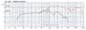 Oberton 15HCX3572 15 inch 8 ohm loudspeaker driver thumbnail view 2