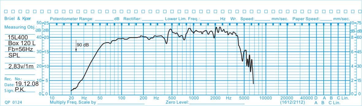 Oberton 15L400 15 inch 8 ohm loudspeaker driver view 2