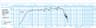 Oberton 15L400 15 inch 8 ohm loudspeaker driver thumbnail view 2