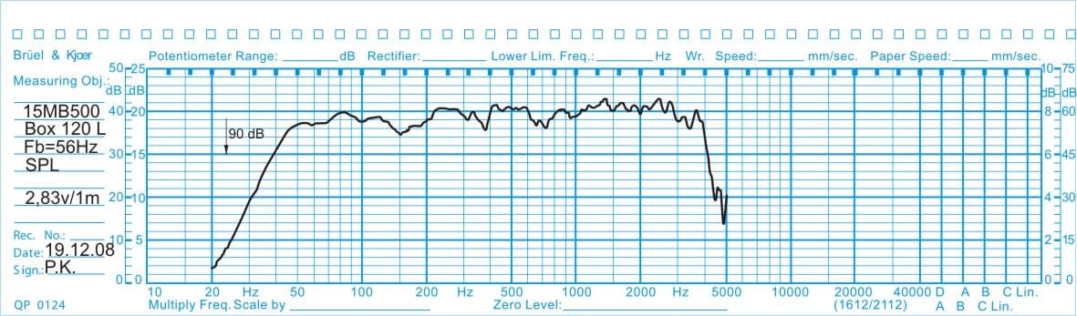 Oberton 15MB500 15 inch 8 ohm loudspeaker driver view 2