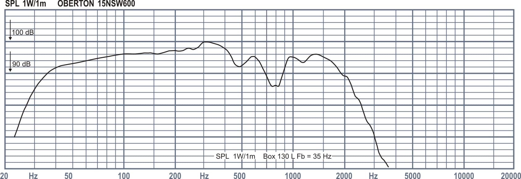 Oberton 15NSW600 15 inch 8 ohm loudspeaker driver view 2