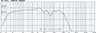 Oberton 15NSW600 15 inch 8 ohm loudspeaker driver thumbnail view 2