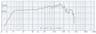 Oberton 15NXB1201 15 inch 8 ohm loudspeaker driver thumbnail view 2