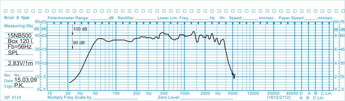 Oberton 15NB500 15 inch 8 ohm loudspeaker driver view 2