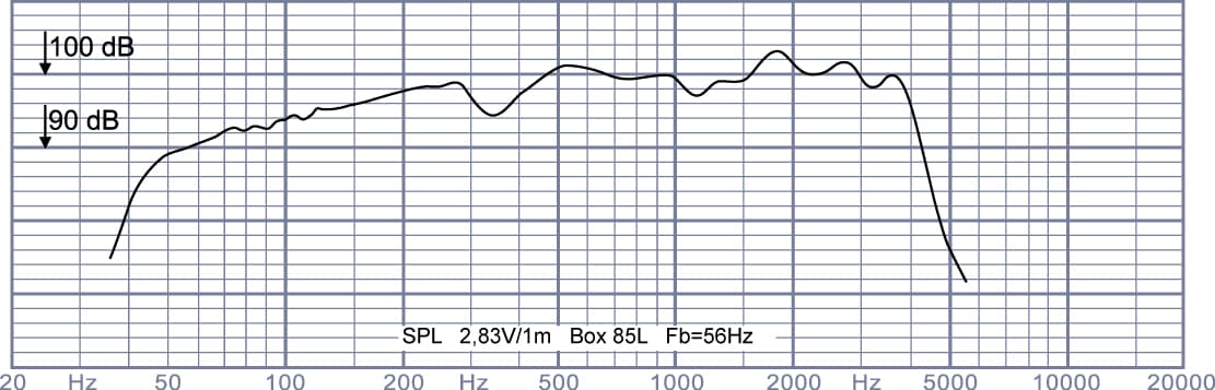 Oberton 15NMB35 15 inch 8 ohm loudspeaker driver view 2