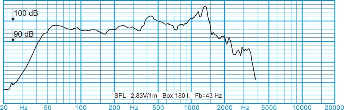 Oberton 18NXB1600 18 inch 8 ohm loudspeaker driver view 2