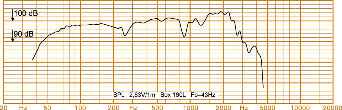 Oberton 18FBR700 18 inch 8 ohm loudspeaker driver view 2