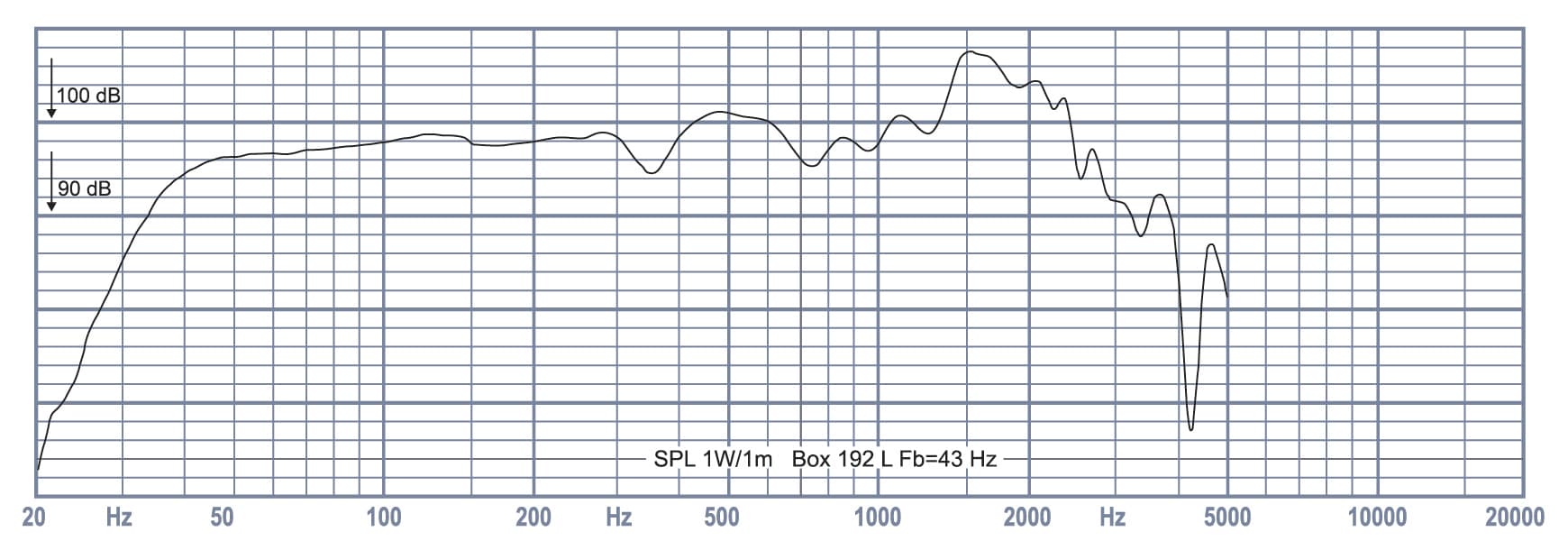 Oberton 18NSW700 18 inch 8 ohm loudspeaker driver view 2