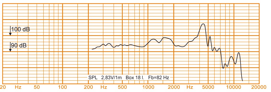 Oberton 6M150 6.5 inch 8 ohm loudspeaker driver view 2
