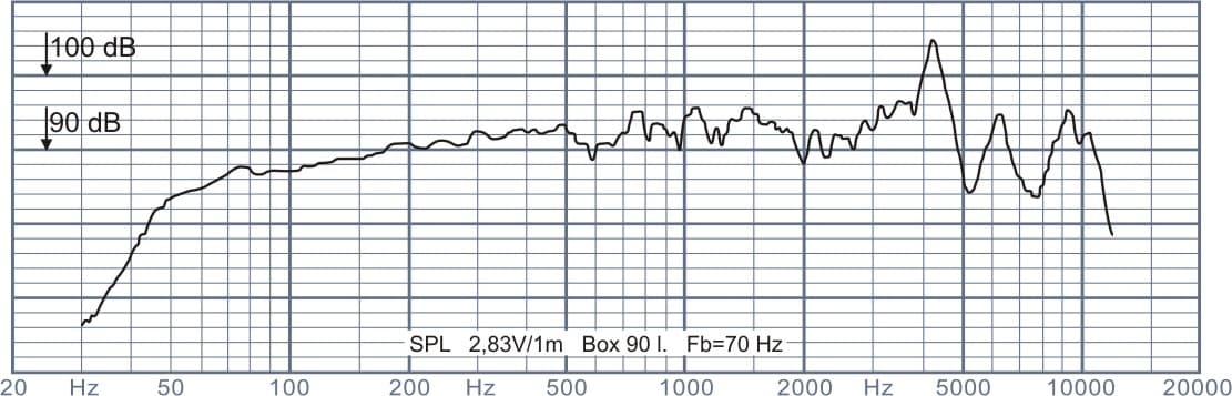 Oberton 6NB150 6.5 inch 8 ohm loudspeaker driver view 2