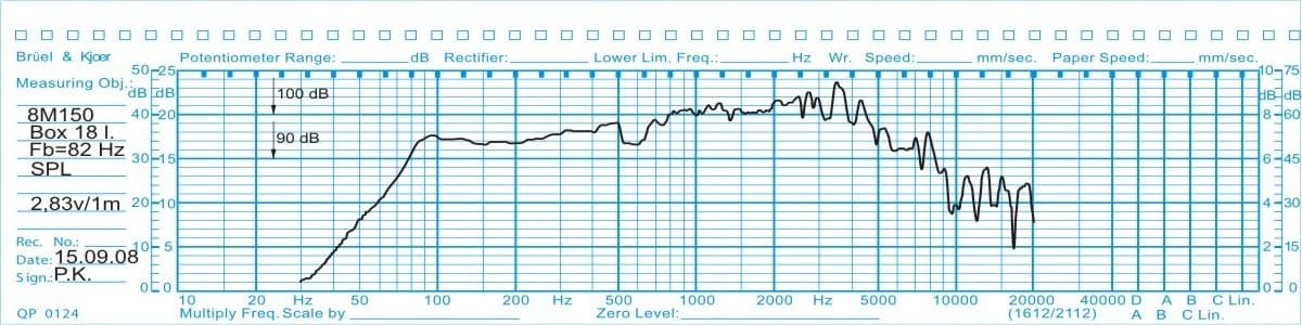 Oberton 8M150 8 inch 8 ohm loudspeaker driver view 2