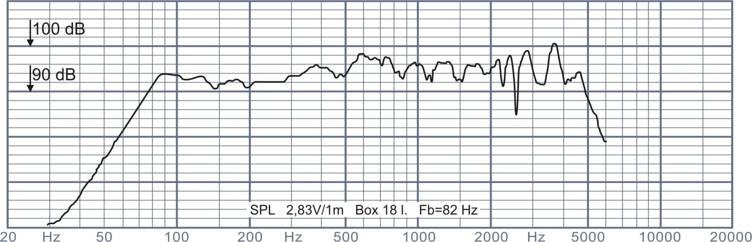 Oberton 8NB201 8 inch 8 ohm loudspeaker driver view 2