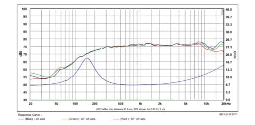 SB Acoustics SB36WBAC21-8 1 inch 8 ohm loudspeaker driver view 2