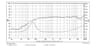 SB Acoustics SB36WBAC21-8 1 inch 8 ohm loudspeaker driver thumbnail view 2