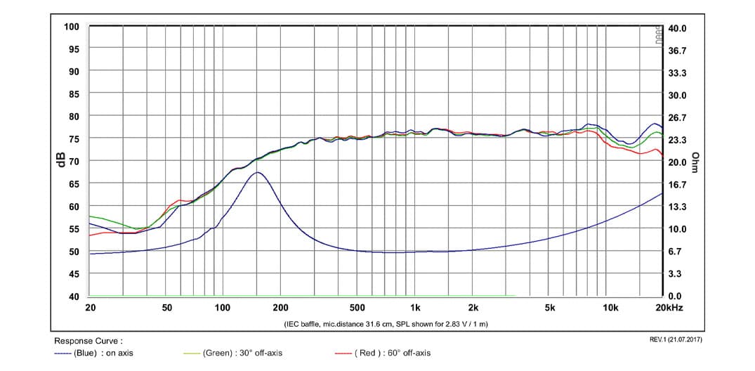 SB Acoustics SB36WBAC21-8 manufacturer graph 1