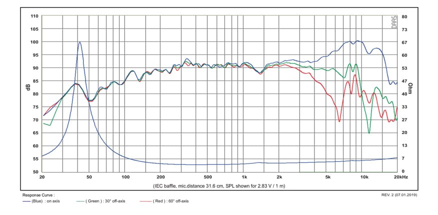 SB Acoustics MR13P-4 manufacturer graph 1