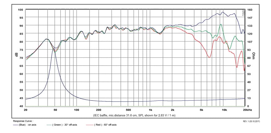 SB Acoustics MR13PNW-8 manufacturer graph 1