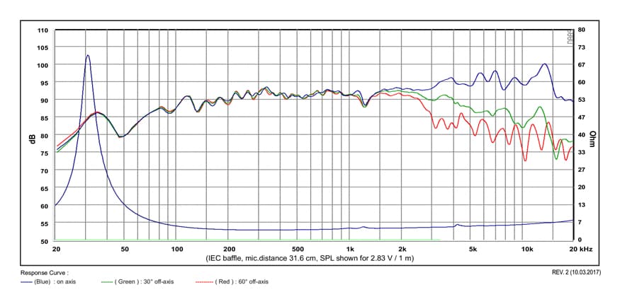 SB Acoustics MR16P-4 manufacturer graph 1
