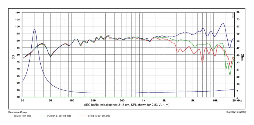 SB Acoustics MR16PNW-4 manufacturer graph 1