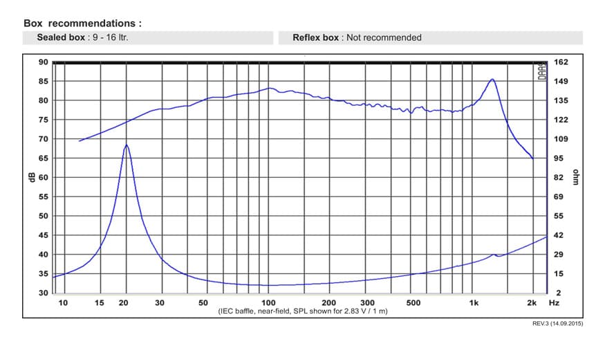 SB Acoustics SW26DAC76-8 manufacturer graph 1