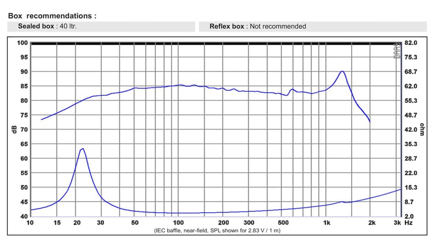 SB Acoustics SW26DBAC76-4 manufacturer graph 1