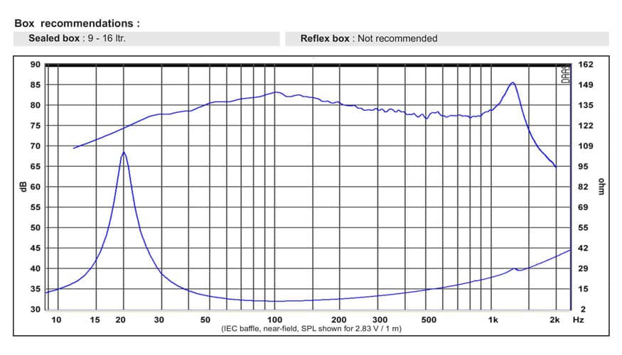 SB Acoustics SW26DBAC76-8 manufacturer graph 1