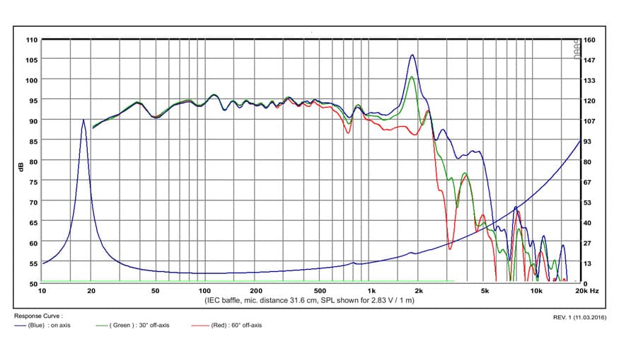 SB Acoustics SB42FHCL75-6 manufacturer graph 1