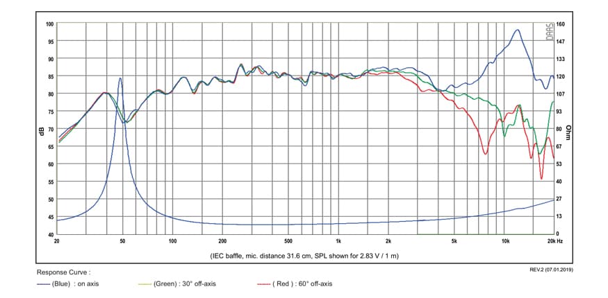 SB Acoustics SB12CACS25-8 manufacturer graph 1