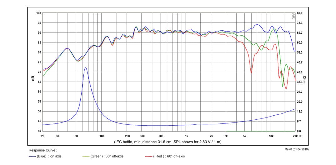 SB Acoustics SB12MNRX2-25-4 manufacturer graph 1