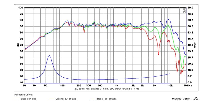 SB Acoustics SB12NRXF25-4 manufacturer graph 1