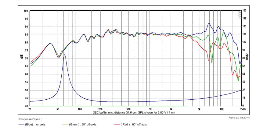 SB Acoustics SB12NRXF25-8 manufacturer graph 1