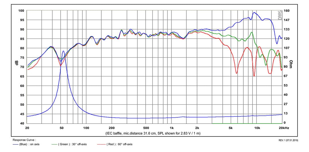 SB Acoustics MR13P-8 manufacturer graph 1