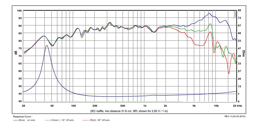 SB Acoustics MW13P-4 manufacturer graph 1