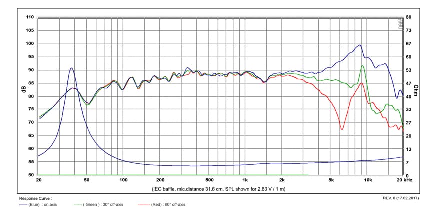 SB Acoustics MW13PNW-4 manufacturer graph 1