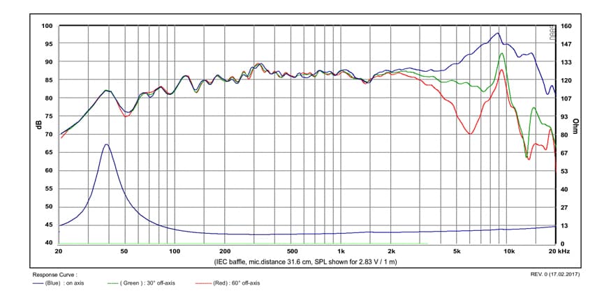 SB Acoustics MW13PNW-8 manufacturer graph 1