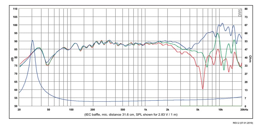 SB Acoustics SB15CAC30-4 manufacturer graph 1