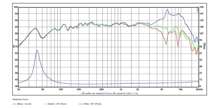 SB Acoustics SB15MFC30-8 manufacturer graph 1